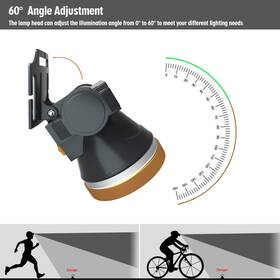 Odear 694026474176 Rechargeable Headlamp Super Bright Led Head Lamp Flashlight Waterproof Headligh