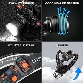 H009 Shenzhen Shengkun Industrial Co.ltd Led Headlamp Rechargeable 990000 Lumens Head Lamp With 4 Modes Usb
