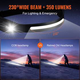 Vevor 197988984887 2pcs Rechargeable Headlamp 350 Lumens 230 Wide Beam
