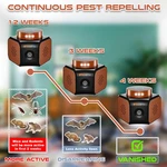 360 Plug Mouse Deterrent Ultrasonic Pest Repeller 4-MODES Best Thing To Ge.... Fixed Price $50.95.