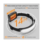 Svsviio RECHARGEABLE,7500MAH 1500 Lumen Super Bright Led Lamp,h.... Fixed Price $59.97.